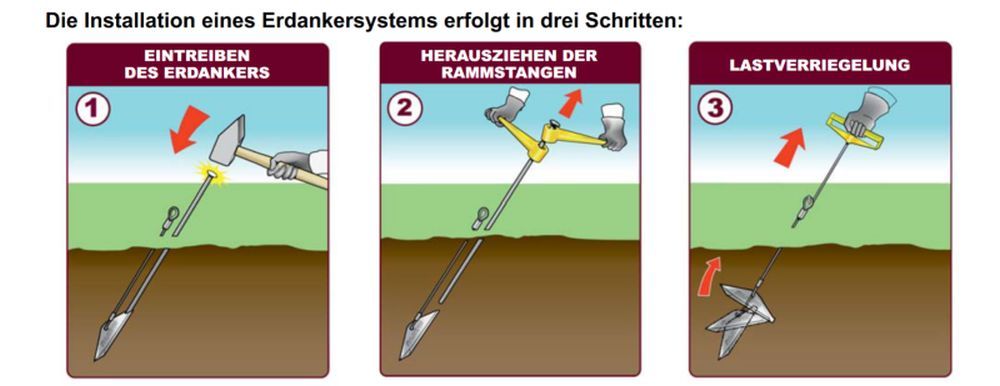 images/virtuemart/product/Erdanker Beschreibung1.jpg